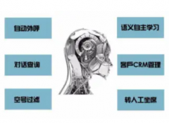 网络人工智能电话机器人+自动精准外呼电销系统