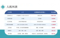 Ai智能系统crm 开发客户神器